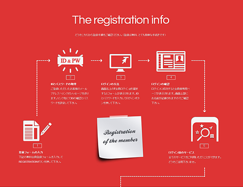 TNC Web App Kit